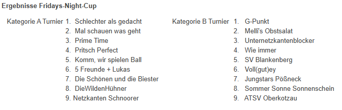 ErgebnisseFNC2025.png
