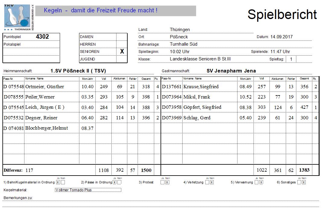 Landesklasse B-Senioren 1. SV Pößneck 2 - SV Jenapharm Jena  1500:1383