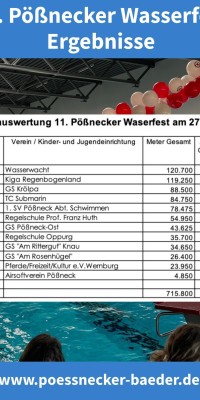 11.Waserfest in Pößneck  - IMG-20250928-WA0002_9e83f0637f21af4735ae6a1b51544f97